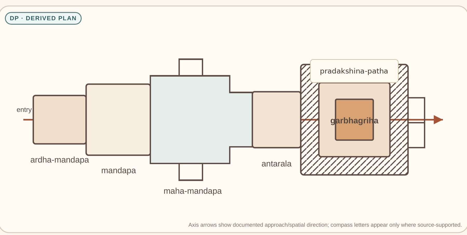 Dishantra derived plan of Kandariya Mahadeva showing entry, halls, antarala, garbhagriha and circumambulatory path