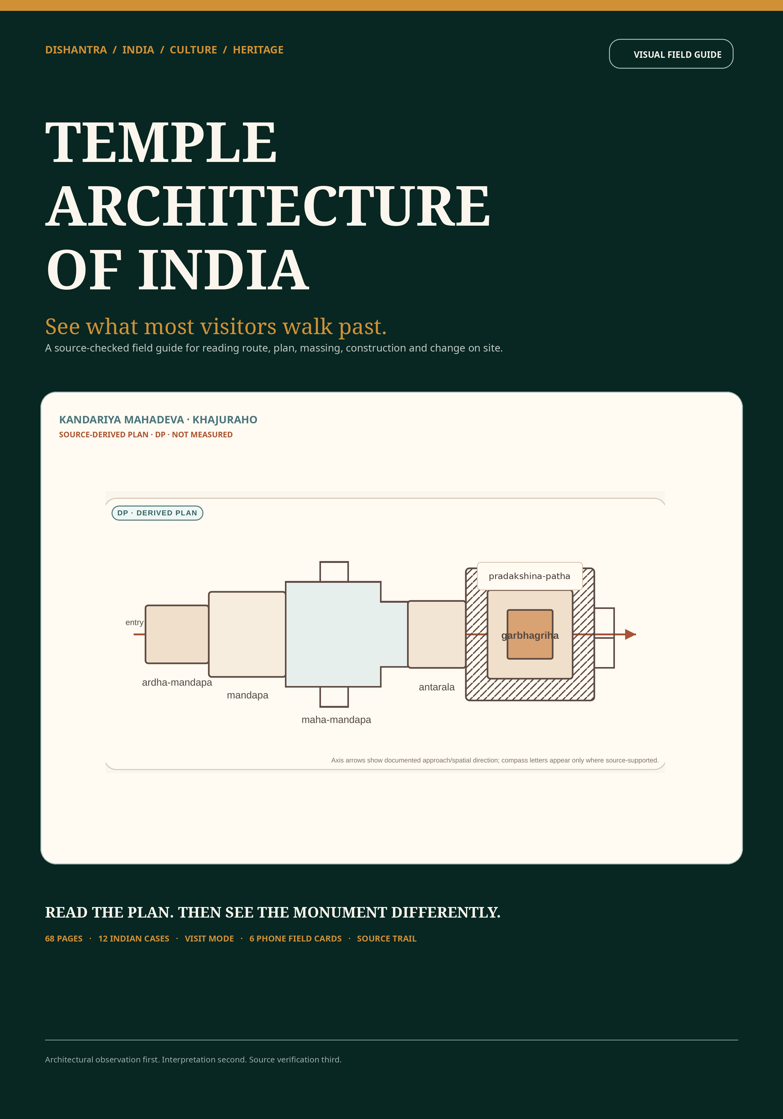 Temple Architecture of India cover