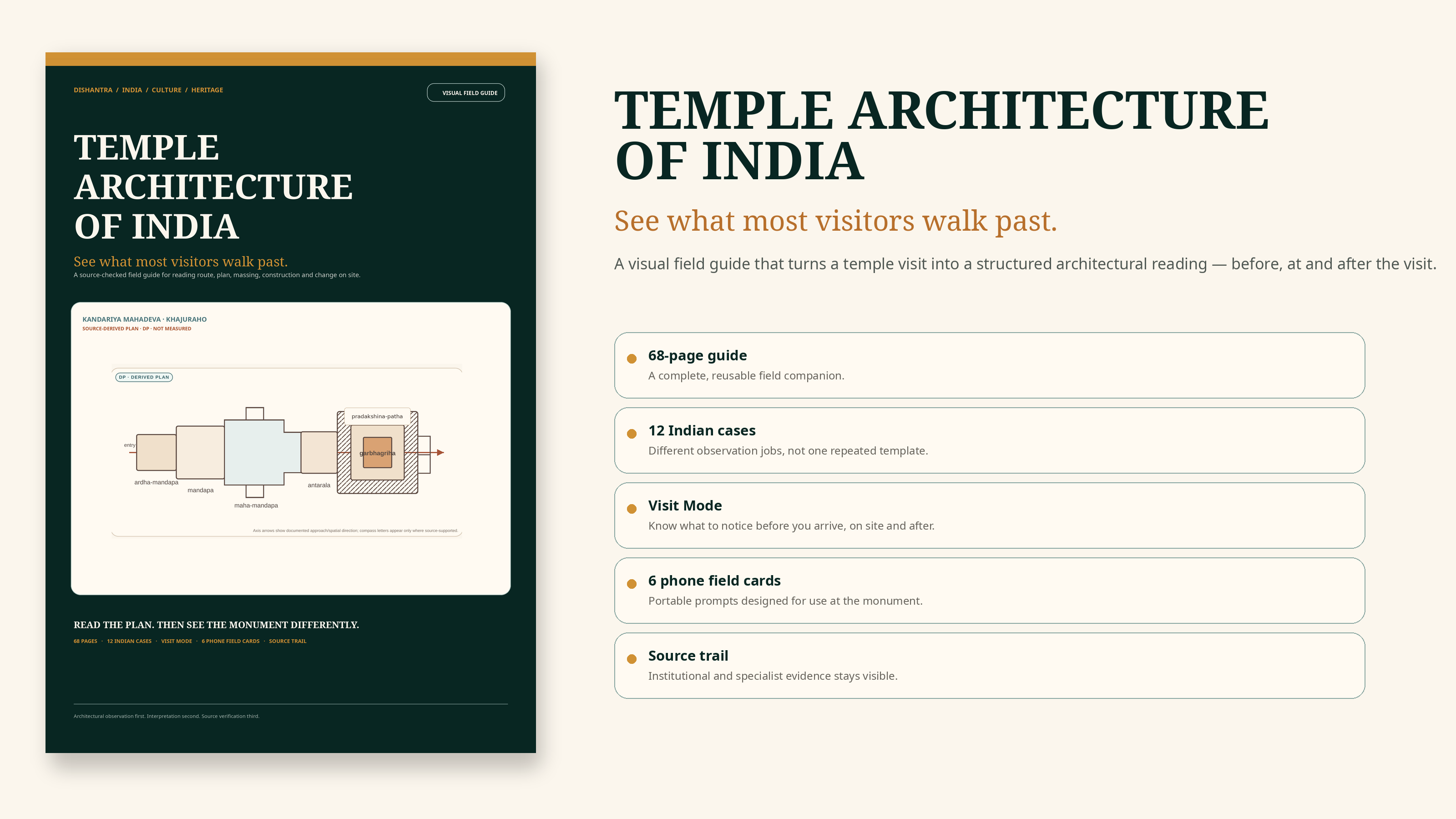Temple Architecture of India listing overview