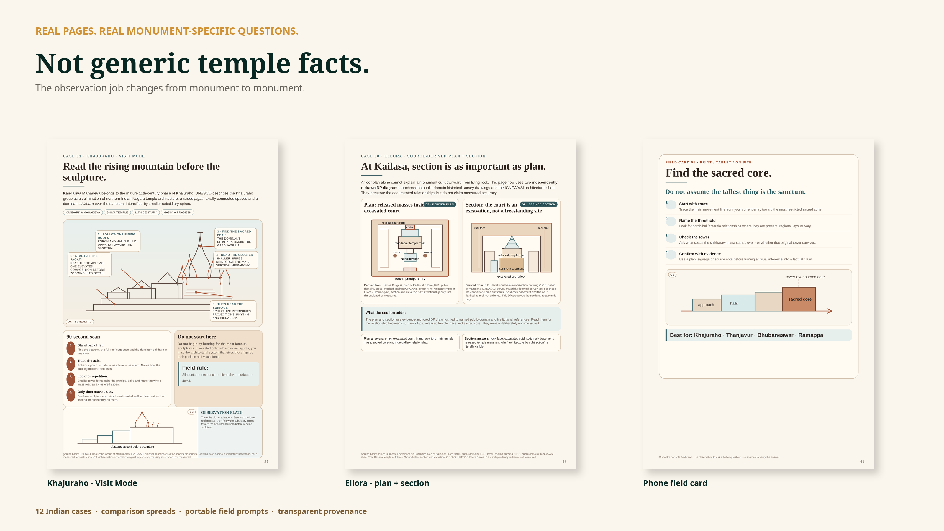 Selected sample pages from Temple Architecture of India