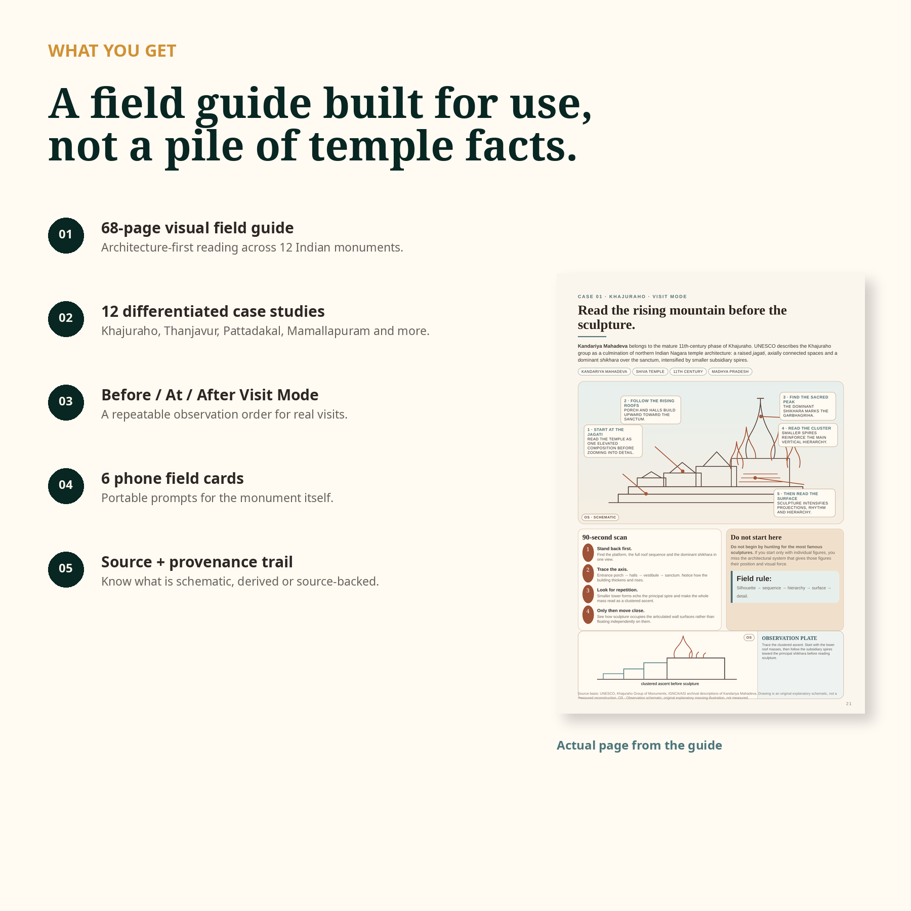 Temple Architecture of India what-you-get overview